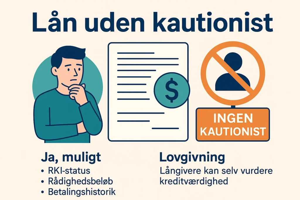 Dansk infografik der viser hvorfor lån uden kautionist ikke kan godkendes ved RKI